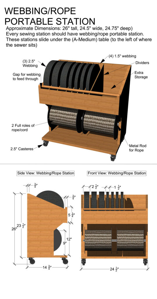 A mockup of the updates to SewLong Custom Covers' webbing box.