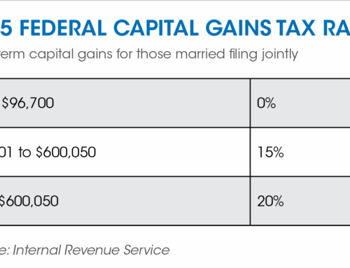 Your business—what’s it worth?